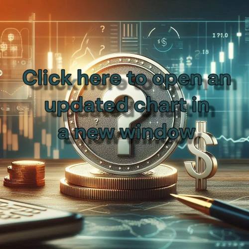 Click to open Crypto Charts
